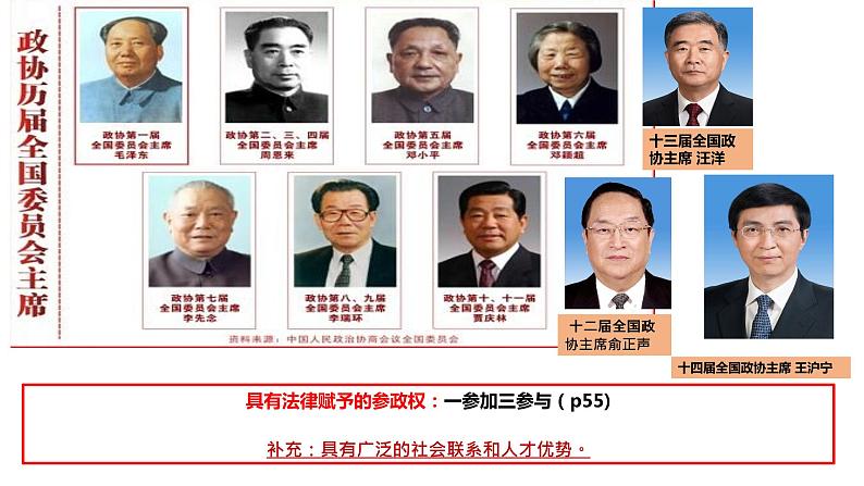 6.1 中国共产党领导的多党合作和政治协商制度 课件-2022-2023学年高中政治统编版必修三政治与法治08