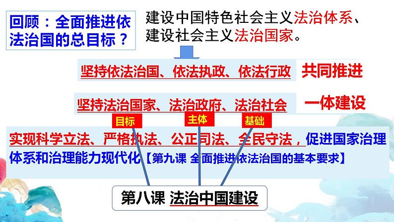 8.3法治社会 课件-2022-2023学年高中政治统编版必修三政治与法治第1页