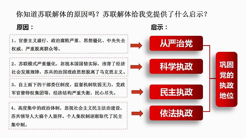 3.2巩固党的执政地位课件-2022-2023学年高中政治统编版必修三政治与法治第1页