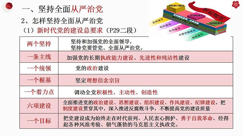 3.2巩固党的执政地位课件-2022-2023学年高中政治统编版必修三政治与法治第6页