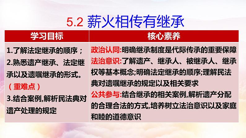 5.2薪火相传有继承课件）-2022-2023学年高中政治统编版选择性必修二法律与生活第2页