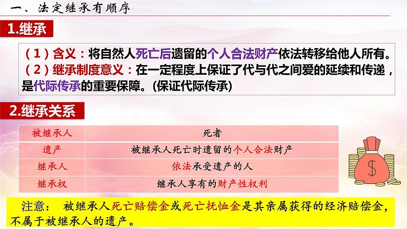 5.2薪火相传有继承课件）-2022-2023学年高中政治统编版选择性必修二法律与生活第5页