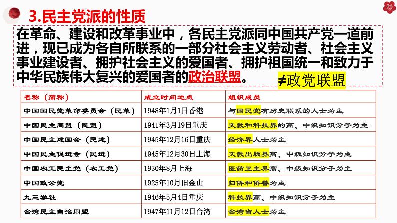 6.1中国共产党领导的多党合作和政治协商制度课件-2022-2023学年高中政治统编版必修三政治与法治06