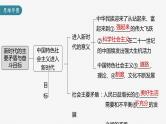 部编版高考政治一轮复习课件  第4课 第1课时　新时代的主要矛盾与奋斗目标