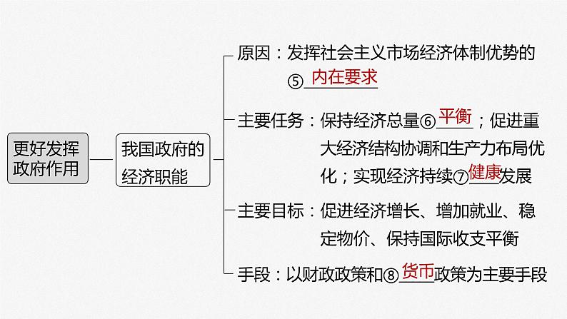 部编版高考政治一轮复习课件  第6课 第2课时　 更好发挥政府作用06