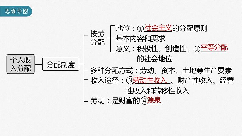 部编版高考政治一轮复习课件  第8课 第1课时　我国的个人收入分配第5页