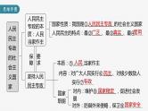部编版高考政治一轮复习课件  第12课 人民民主专政的社会主义国家
