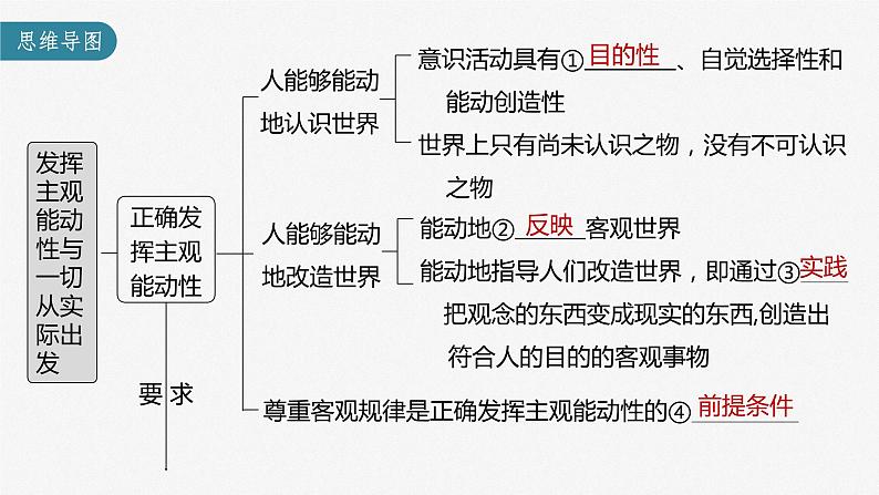 部编版高考政治一轮复习课件  第19课 第2课时　发挥主观能动性与1切从实际出发05