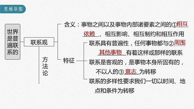 部编版高考政治一轮复习课件  第20课 第1课时　世界是普遍联系的05