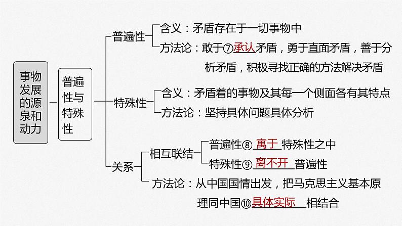 部编版高考政治一轮复习课件  第20课 第3课时　矛盾是事物发展的源泉和动力06