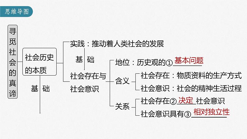 部编版高考政治一轮复习课件  第22课 寻觅社会的真谛第5页