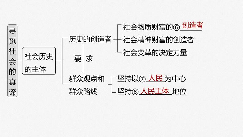 部编版高考政治一轮复习课件  第22课 寻觅社会的真谛第7页