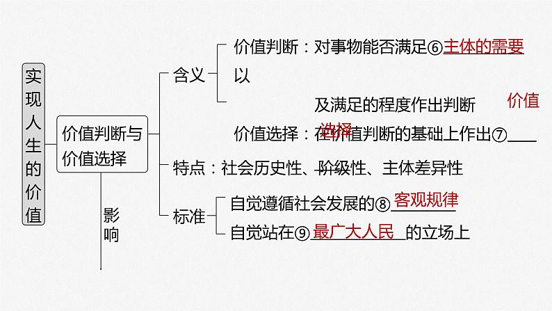 部编版高考政治一轮复习课件  第23课 实现人生的价值06