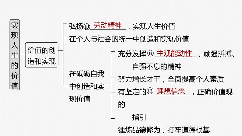 部编版高考政治一轮复习课件  第23课 实现人生的价值07