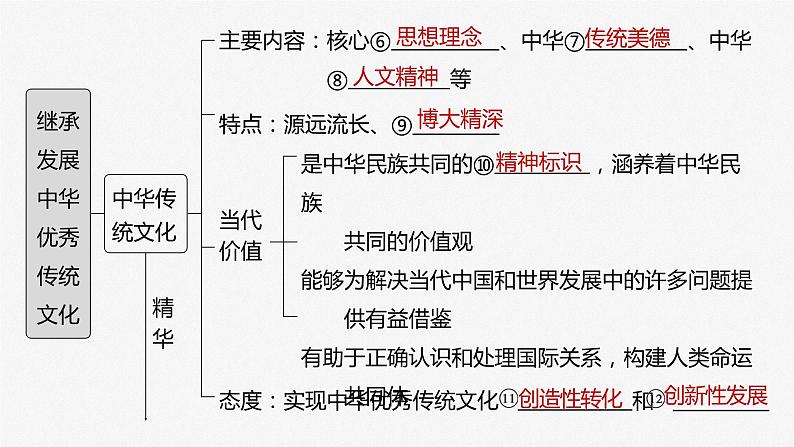 部编版高考政治一轮复习课件  第24课 继承发展中华优秀传统文化06