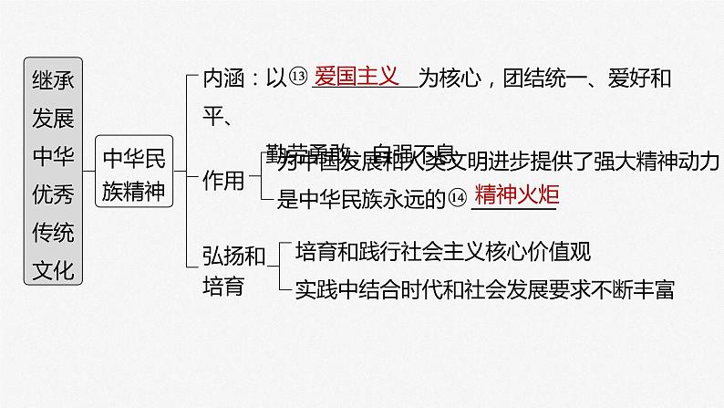 部编版高考政治一轮复习课件  第24课 继承发展中华优秀传统文化07