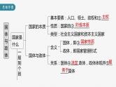 部编版高考政治一轮复习课件  第27课 第1课时　国体与政体