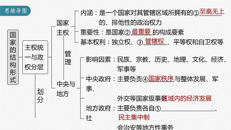 部编版高考政治一轮复习课件  第27课 第2课时　国家的结构形式第5页