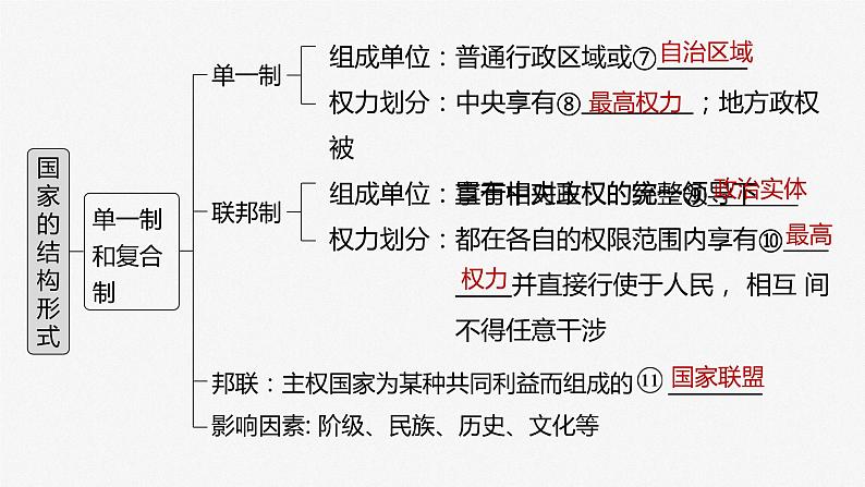 部编版高考政治一轮复习课件  第27课 第2课时　国家的结构形式第6页