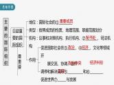 部编版高考政治一轮复习课件  第30课 第1课时　主要的国际组织