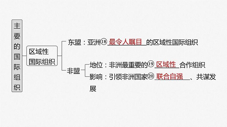 部编版高考政治一轮复习课件  第30课 第1课时　主要的国际组织08