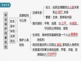 部编版高考政治一轮复习课件  第31课 第1课时　依法保护民事权利