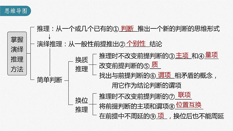 部编版高考政治一轮复习课件  第36课 第2课时　掌握演绎推理的方法05