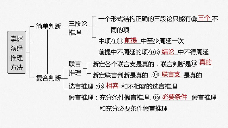 部编版高考政治一轮复习课件  第36课 第2课时　掌握演绎推理的方法06