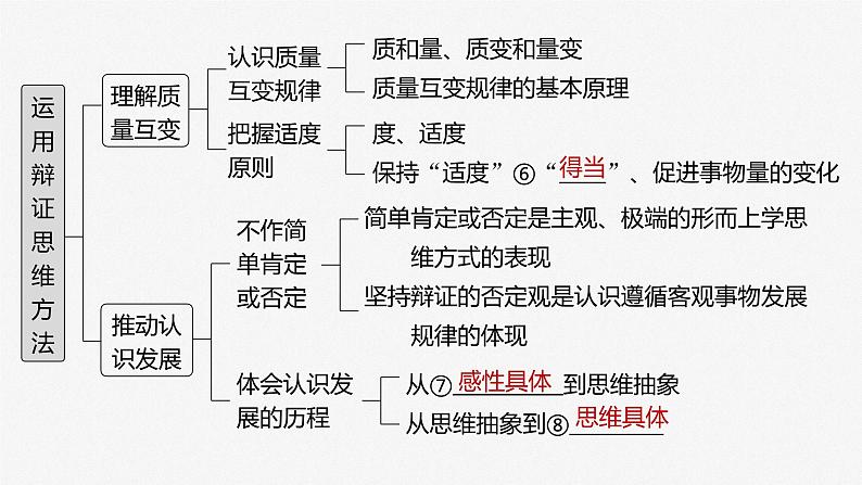 部编版高考政治一轮复习课件  第37课 运用辩证思维方法第6页