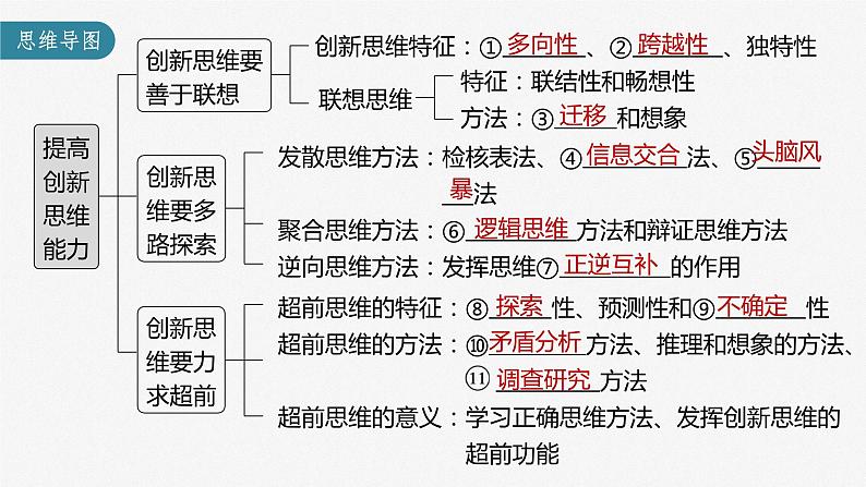 部编版高考政治一轮复习课件  第38课 提高创新思维能力05