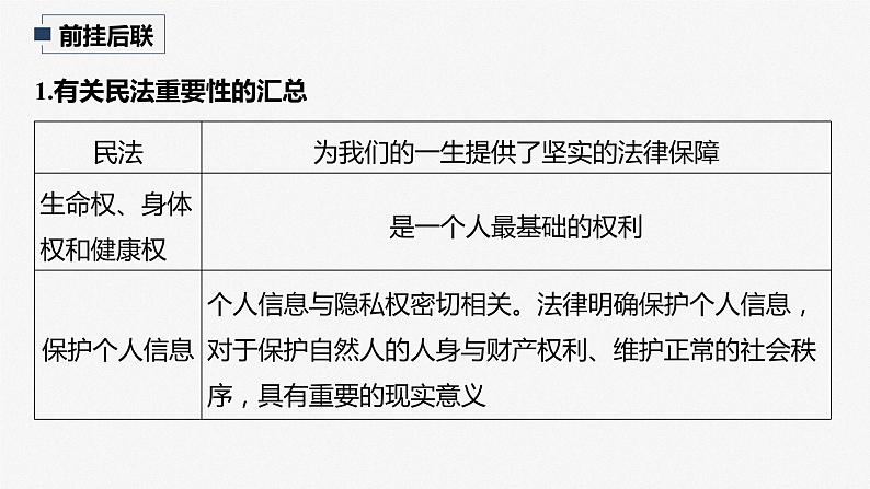 部编版高考政治一轮复习课件  阶段提升复习8 法律与生活第5页