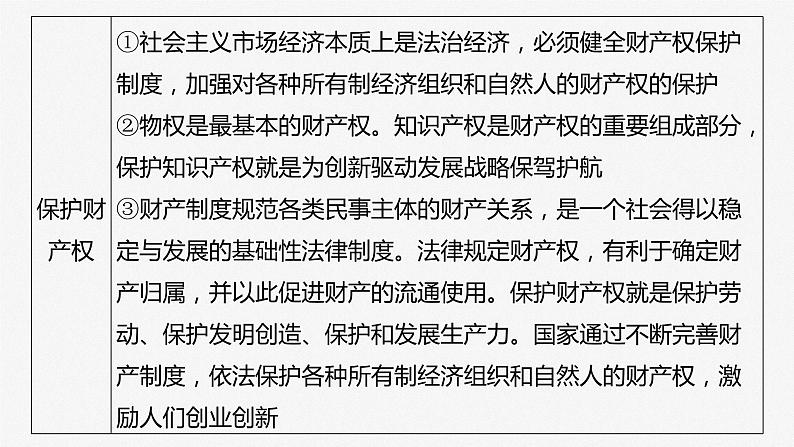 部编版高考政治一轮复习课件  阶段提升复习8 法律与生活第6页