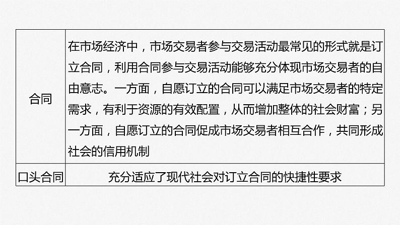 部编版高考政治一轮复习课件  阶段提升复习8 法律与生活第8页