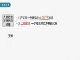 部编版高考政治一轮复习课件  第1课 第2课时　科学社会主义