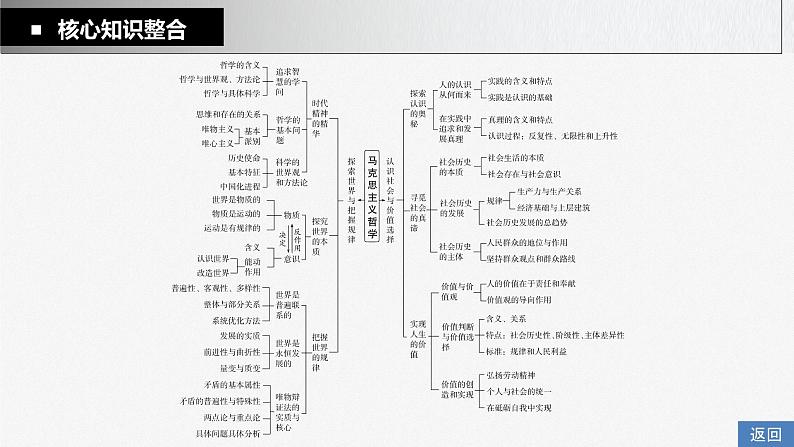 部编版高考政治一轮复习课件  阶段提升复习5 辩证唯物主义和历史唯物主义06