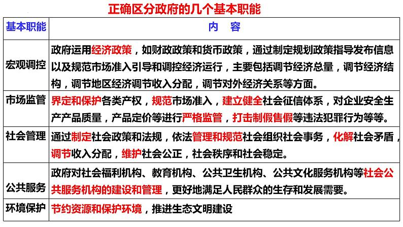 高中政治统编版必修三8.2 法治政府（共28张ppt）第7页