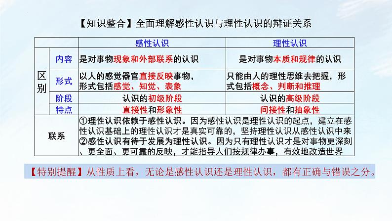 1.1 思维的含义与特征 课件-2022-2023学年高中政治统编版选择性必修三逻辑与思维第7页