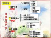 2.2尊重知识产权复习课件-2022-2023学年高中政治统编版选择性必修二法律与生活