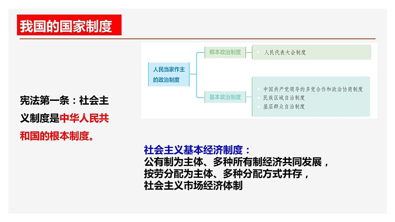 6.1中国共产党领导的多党合作和政治协商制度 课件（-2022-2023学年高中政治统编版必修三政治与法治 (2)03