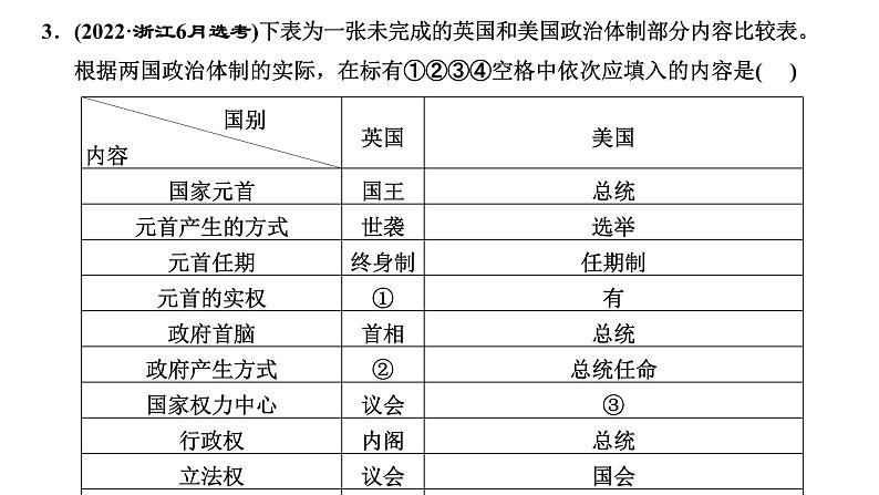 高中思想政治高考二轮专题 专题十　国家与国际组织课件第8页