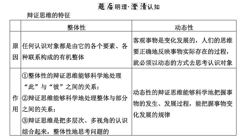 高中思想政治高考专区二轮专题专题十五　辩证思维与创新思维课件06