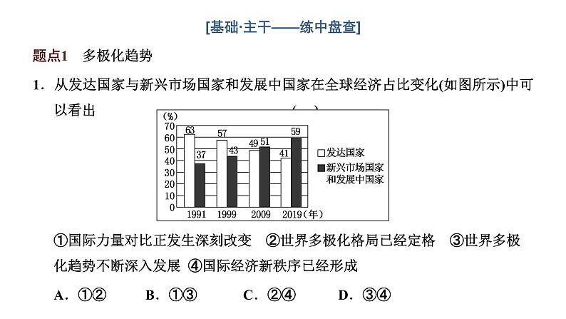 高中思想政治高考专区二轮专题专题十一　世界多极化与经济全球化课件第4页