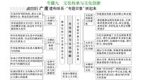 专题九　文化传承与文化创新-2022-2023学年高考政治统编版二轮复习课件PPT