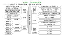 专题六　全面依法治国-2022-2023学年高考政治统编版二轮复习课件PPT