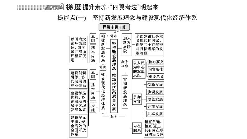 专题三　经济发展与社会进步-2022-2023学年高考政治统编版二轮复习课件PPT04