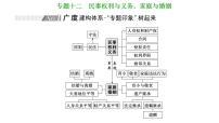 专题十二　民事权利与义务、家庭与婚姻 课件-2022-2023学年高考政治统编版二轮复习