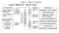 专题四　中国共产党的领导-2022-2023学年高考政治统编版二轮复习课件PPT