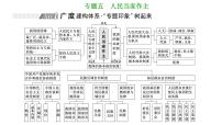 专题五　人民当家作主-2022-2023学年高考政治统编版二轮复习课件PPT