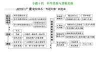 高中思想政治高考专区二轮专题专题十四　科学思维与逻辑思维课件