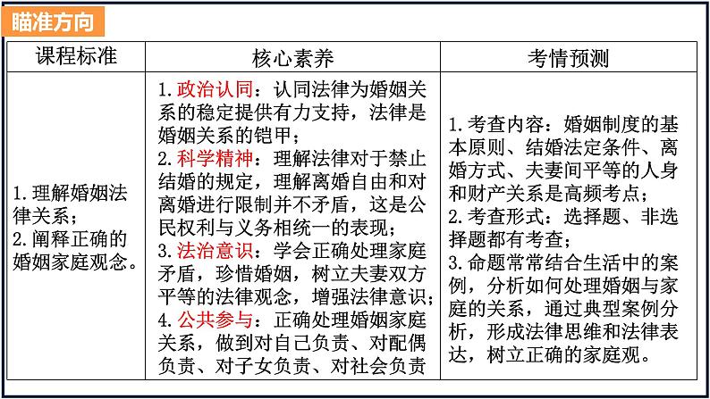 第六课 珍惜婚姻关系 高考政治一轮复习 （新教材新高考）课件PPT02